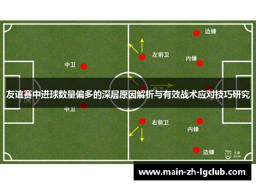 友谊赛中进球数量偏多的深层原因解析与有效战术应对技巧研究 友谊赛中进球数量偏多的深层原因解析与有效战术应对技巧研究