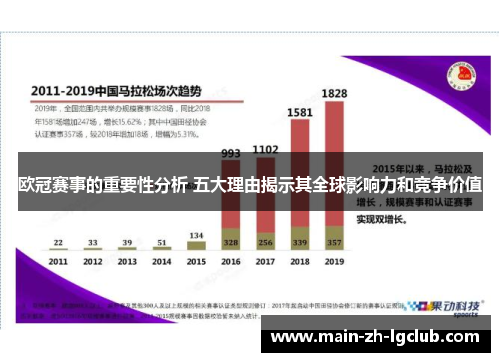 欧冠赛事的重要性分析 五大理由揭示其全球影响力和竞争价值