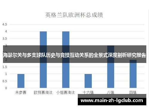 海瑟尔关与多支球队历史与竞技互动关系的全景式深度剖析研究报告