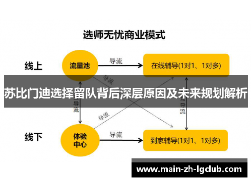 苏比门迪选择留队背后深层原因及未来规划解析