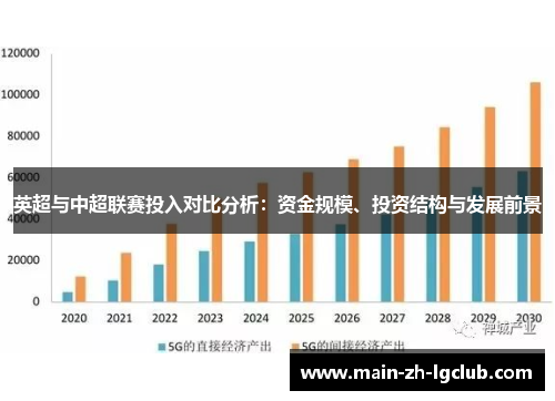 英超与中超联赛投入对比分析：资金规模、投资结构与发展前景