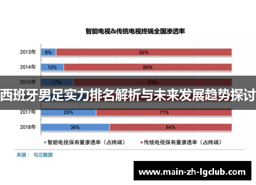 西班牙男足实力排名解析与未来发展趋势探讨