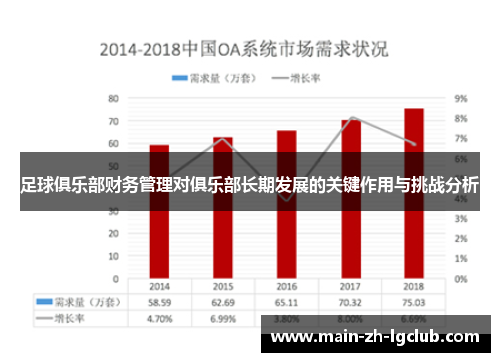 足球俱乐部财务管理对俱乐部长期发展的关键作用与挑战分析